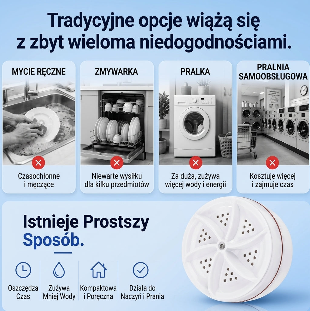 Zmywajka™ Przenośna Myjka Ultradźwiękowa do Naczyń i Prania